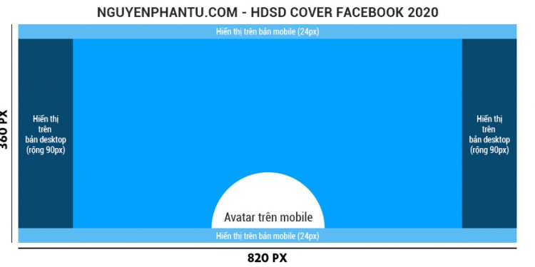 thiết kế ảnh bìa facebook